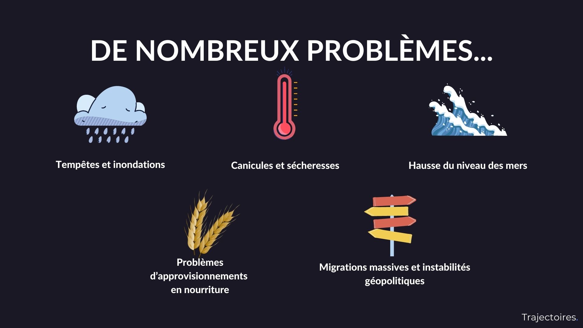 Le réchauffement climatique est la source de nombreux problèmes