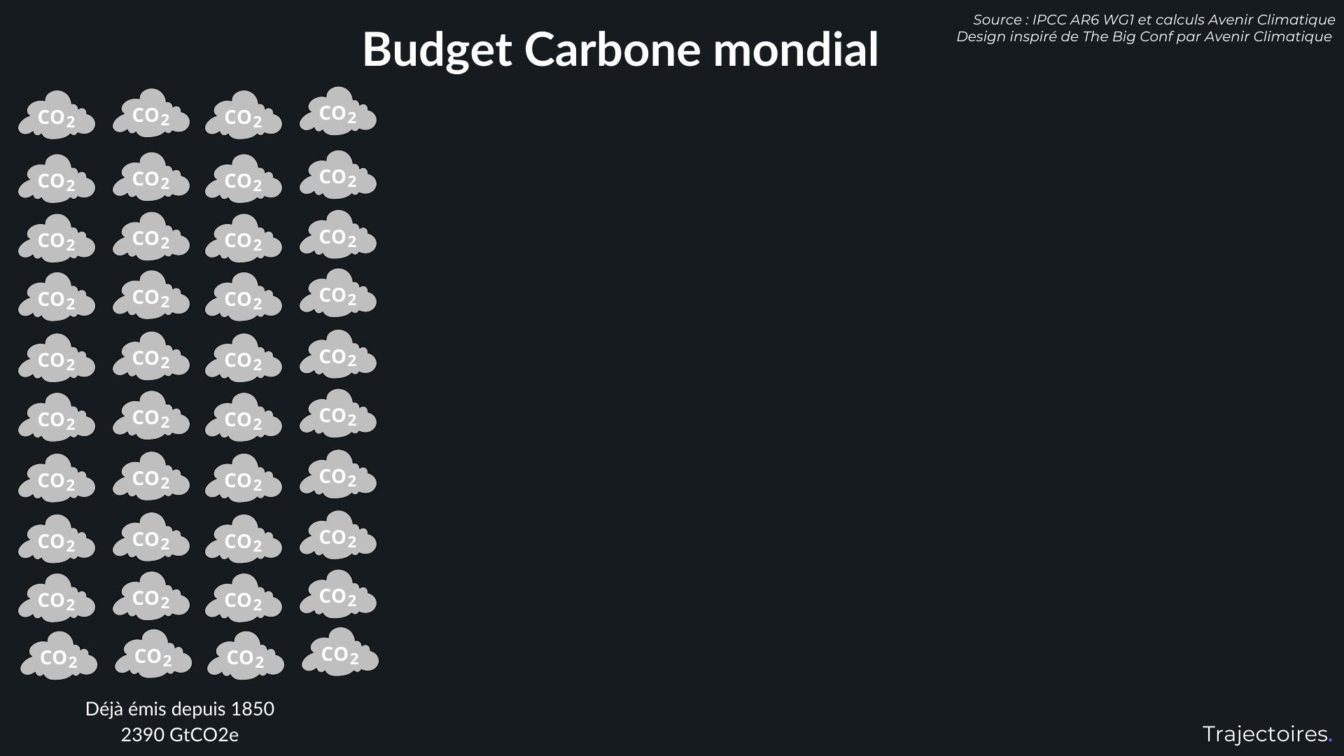 Budget carbone mondial étape 1