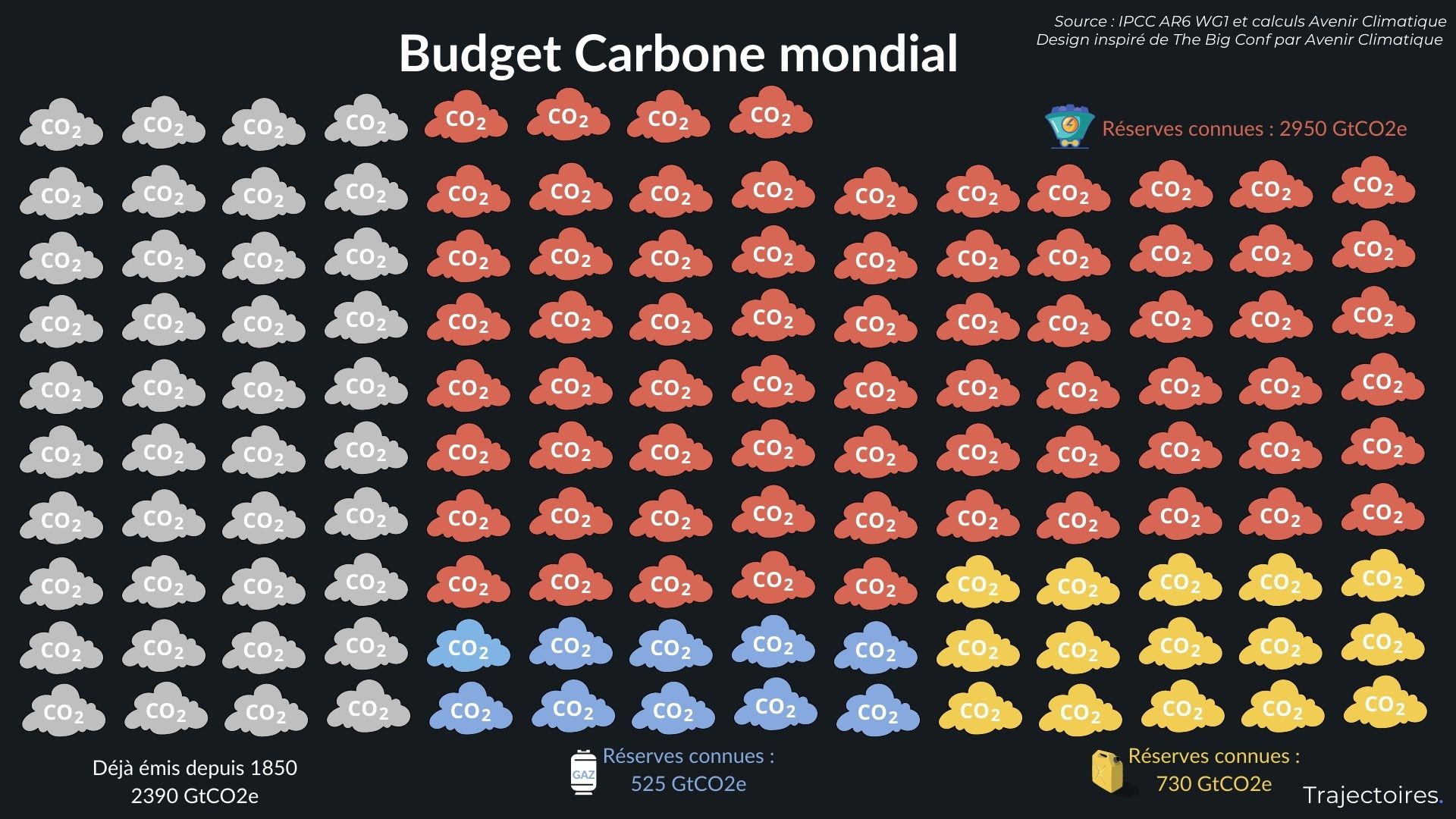 Budget carbone mondial étape 2