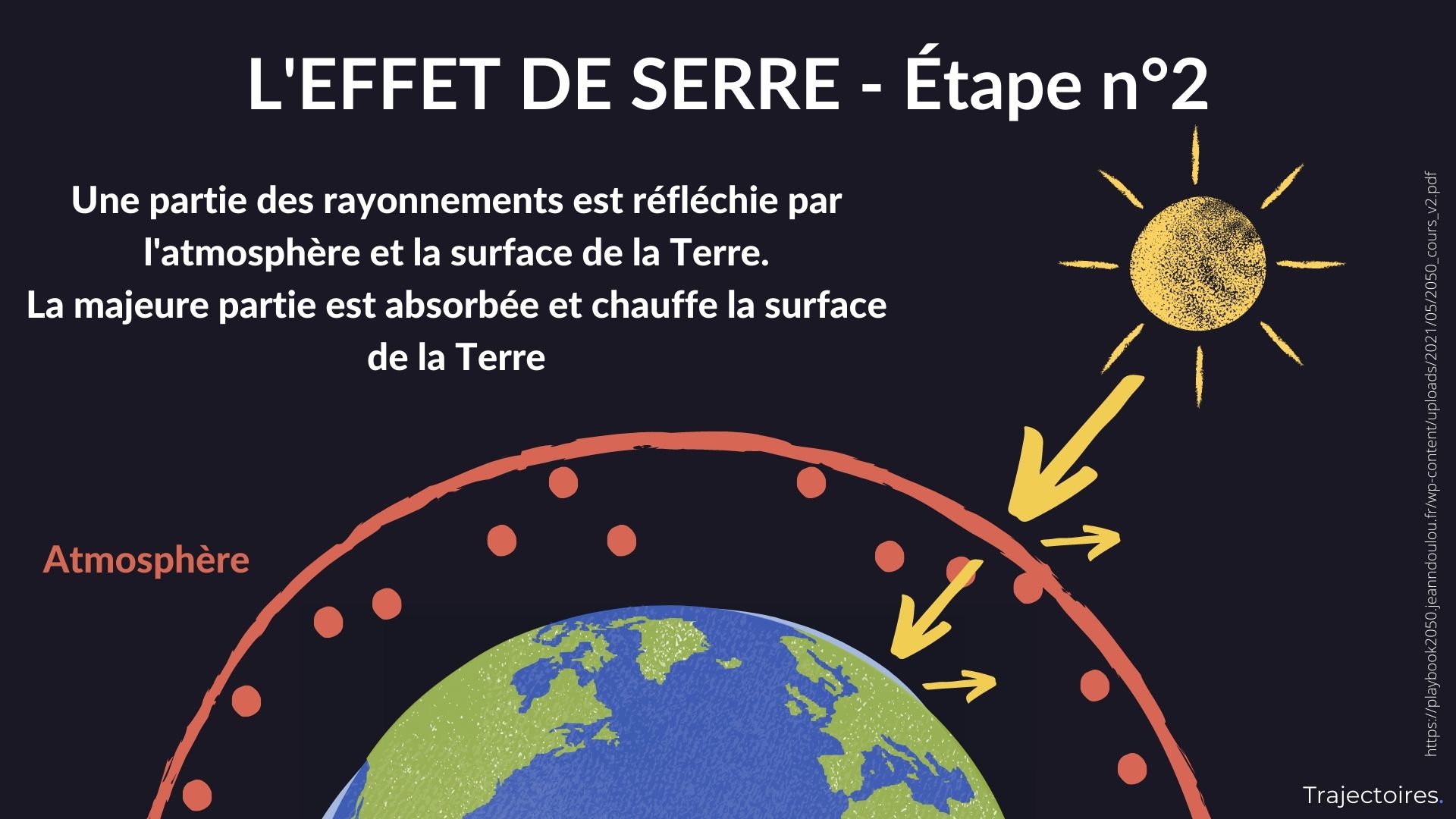Effet de serre étape n°2