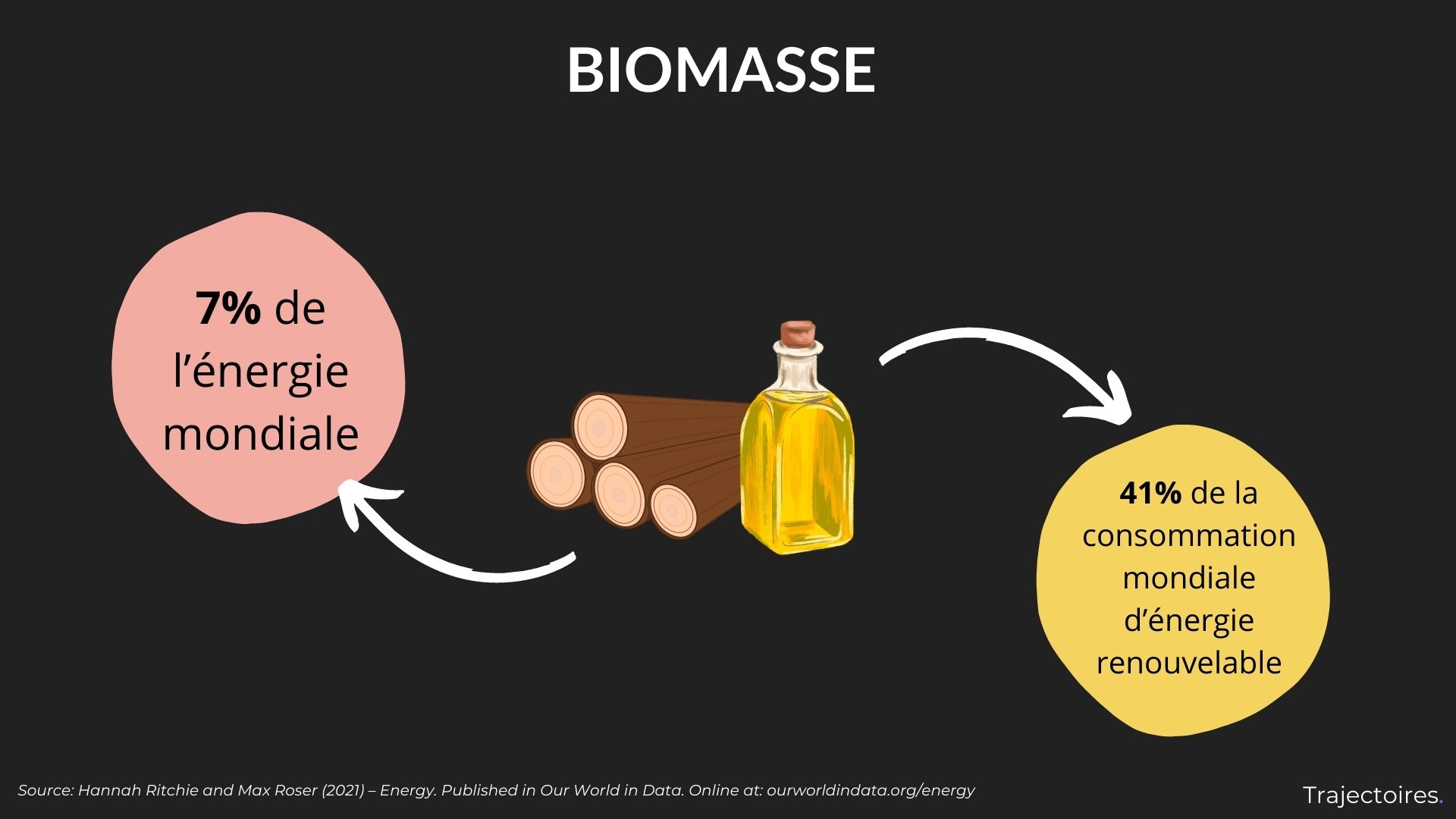 Biomasse