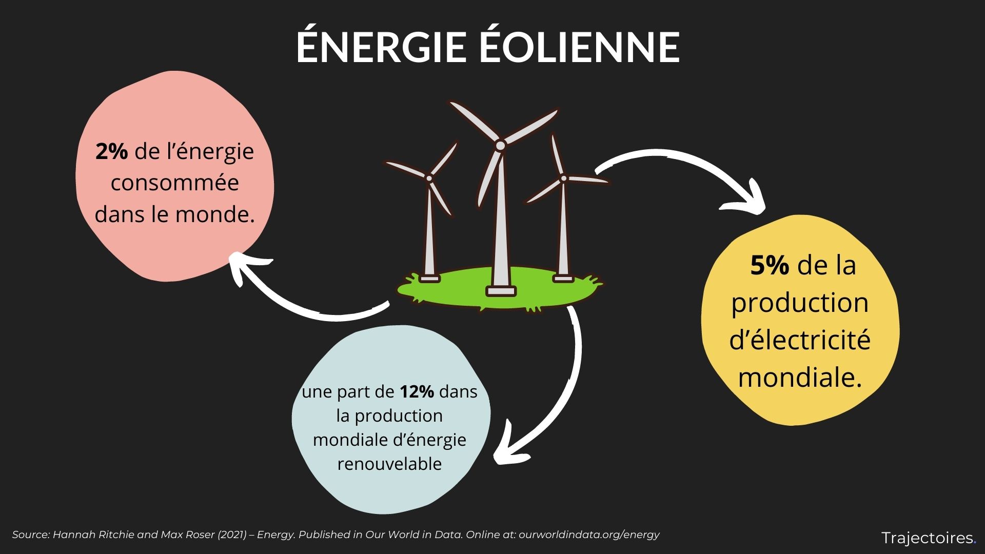 Énergie éolienne