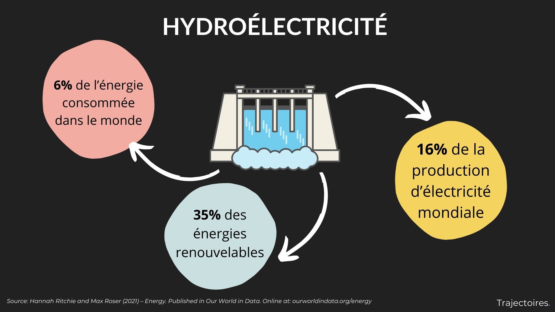 Hydroélectricité