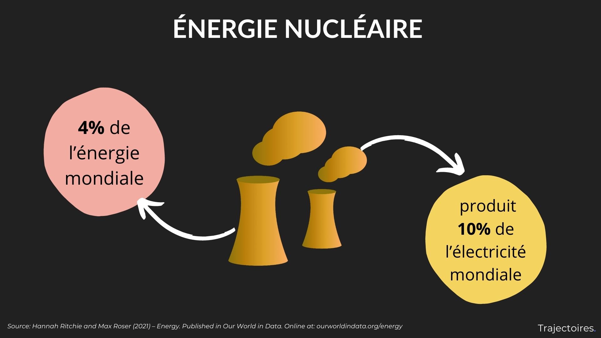 Énergie nucléaire