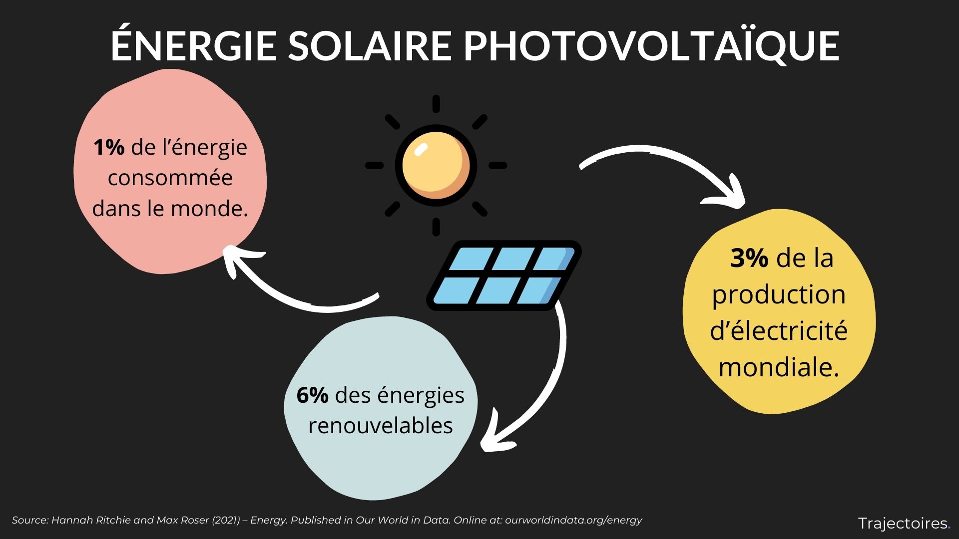 Énergie solaire photovoltaïque