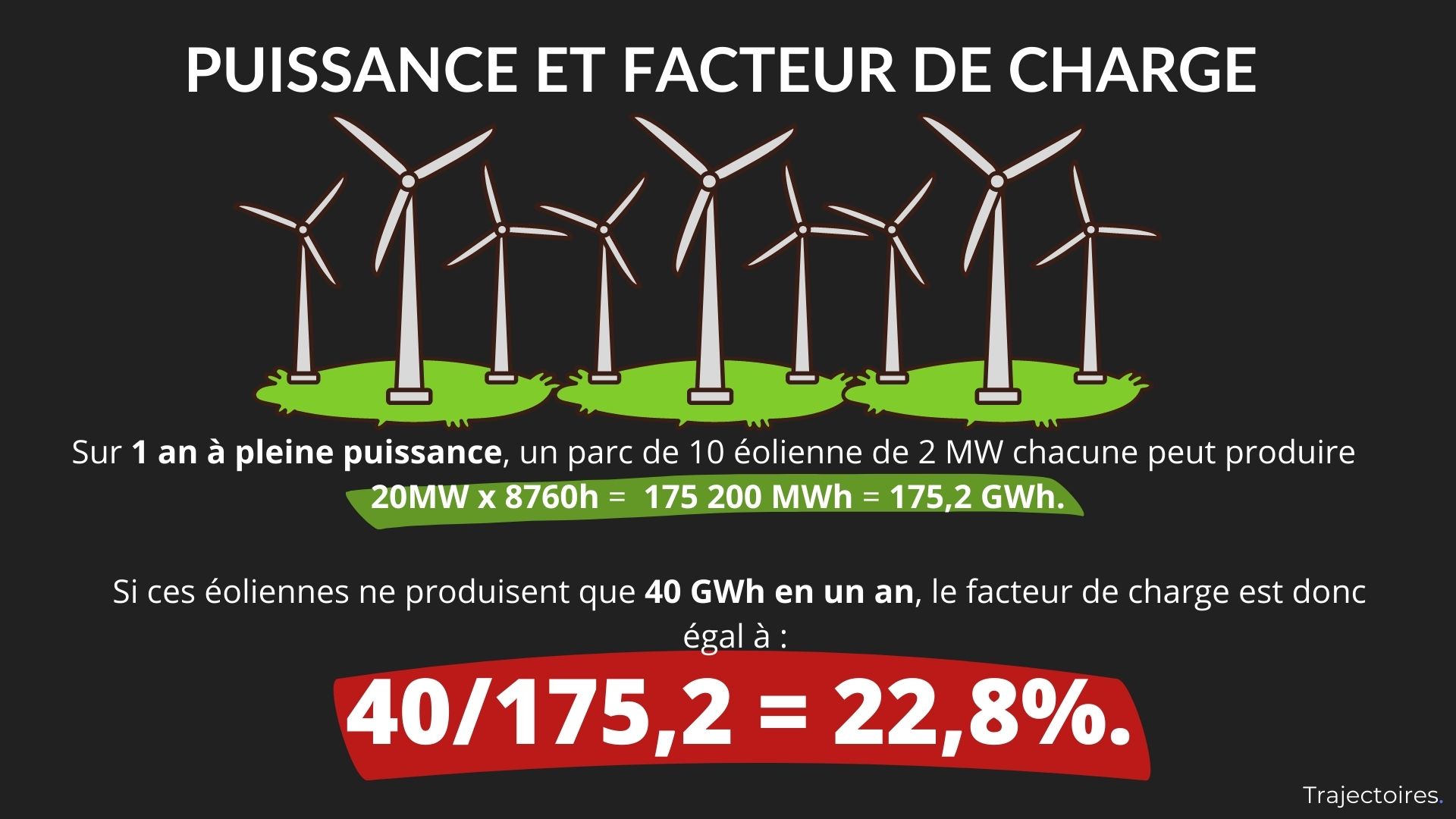 Puissance et facteur de charge