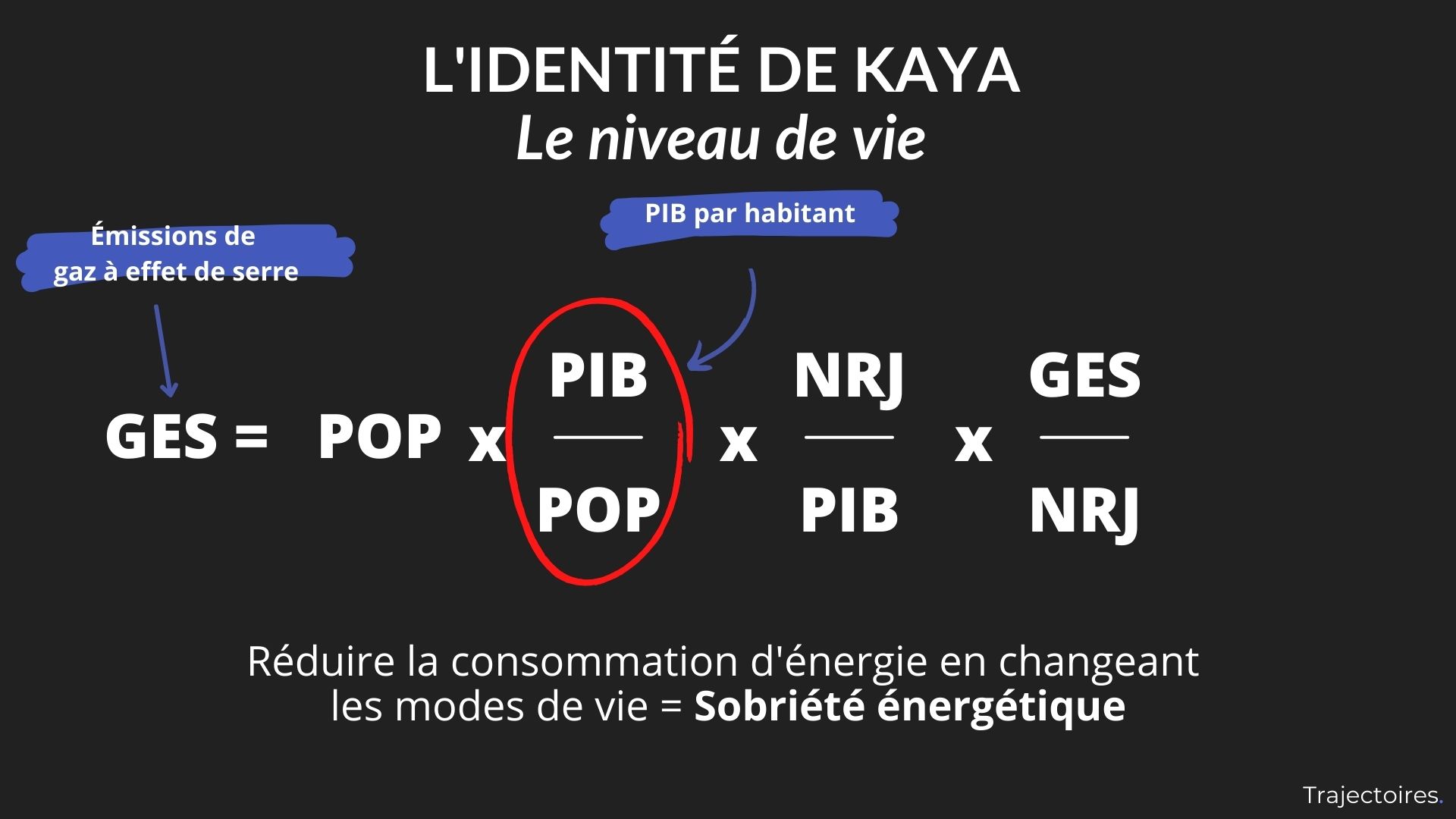 Identité de Kaya — la sobriété