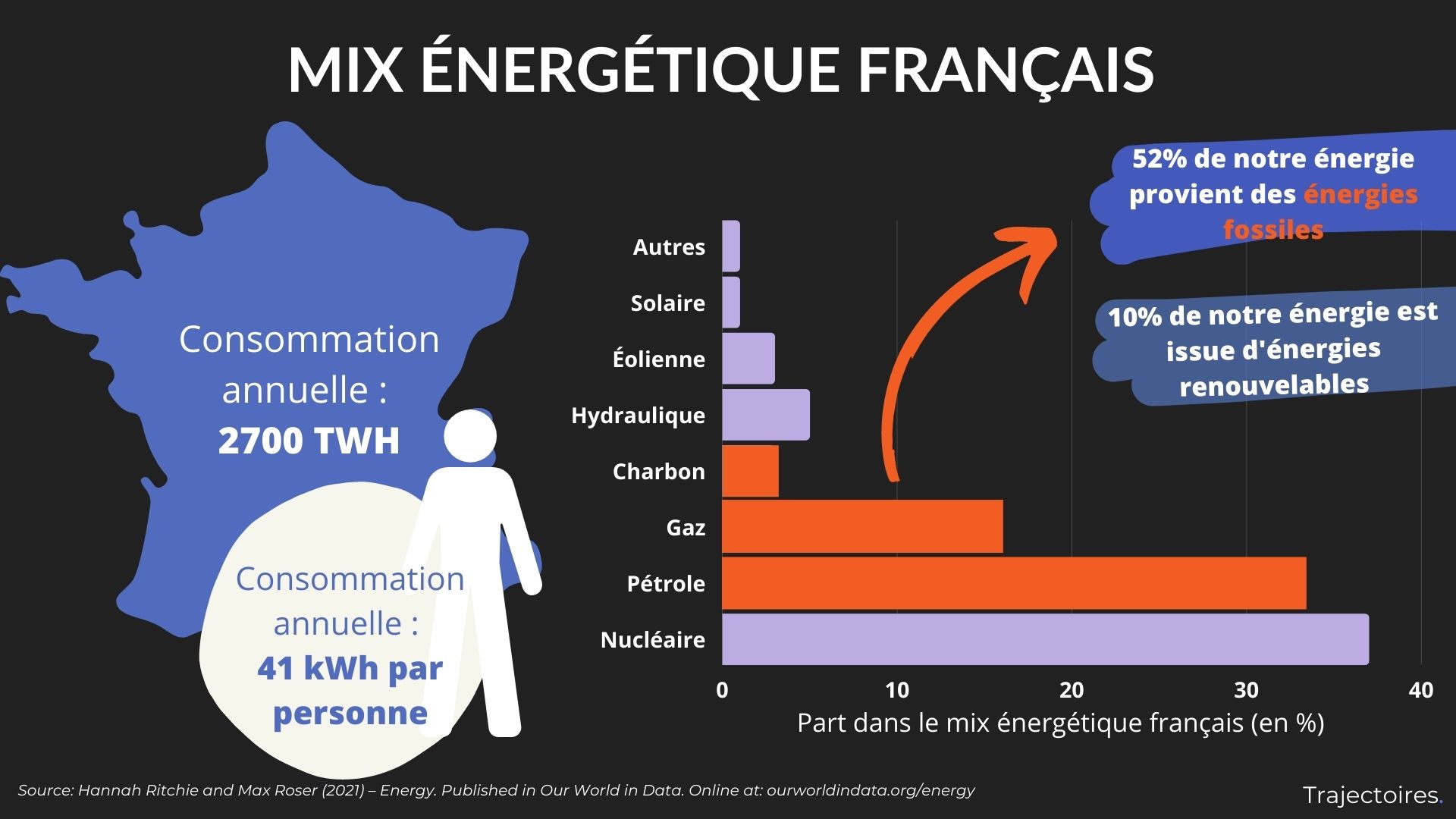 Mix énergétique français
